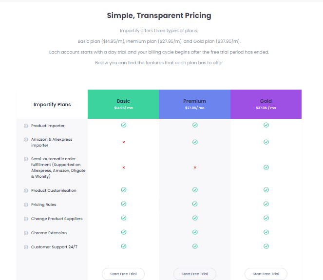 Importify Pricing
